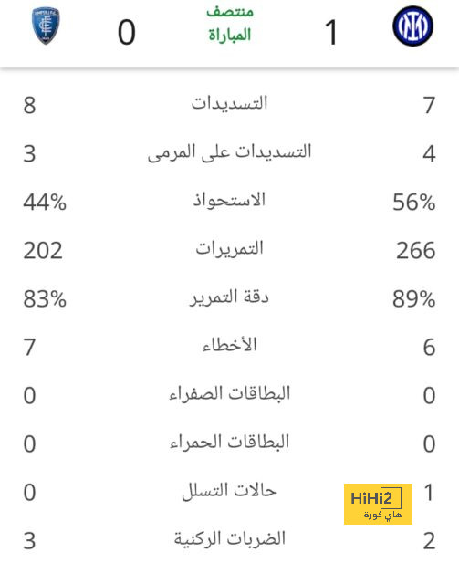 قائمة هدافي الدوري الإسباني