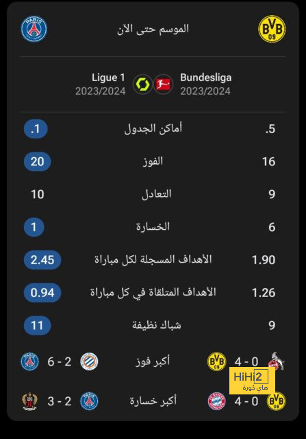 جدول مباريات الدوري القطري