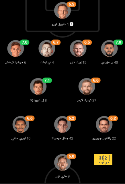 نتائج مباريات نصف نهائي كأس العالم