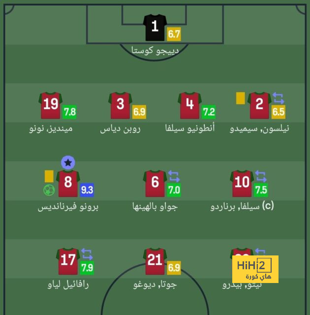 ترتيب مجموعات دوري أبطال أوروبا