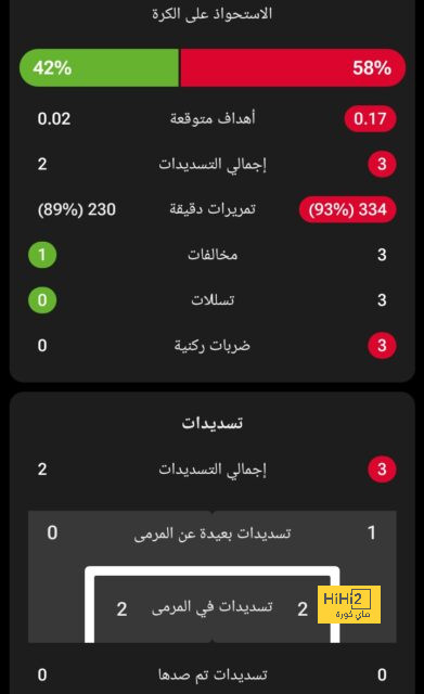 المباريات المؤجلة