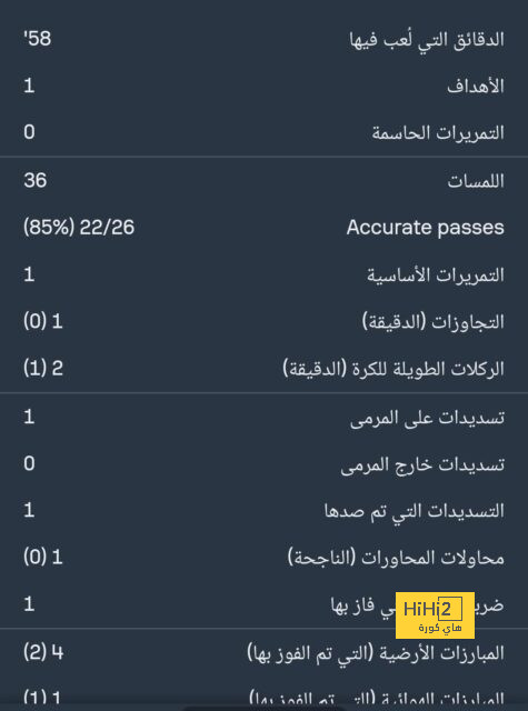 ترتيب الفرق في الدوري الألماني