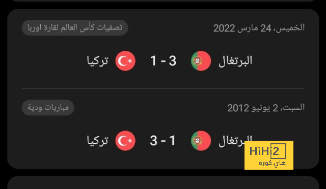 ترتيب هدافي دوري أبطال أوروبا