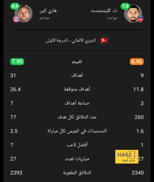 هداف دوري أبطال أفريقيا