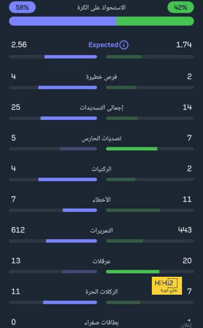 premier league table