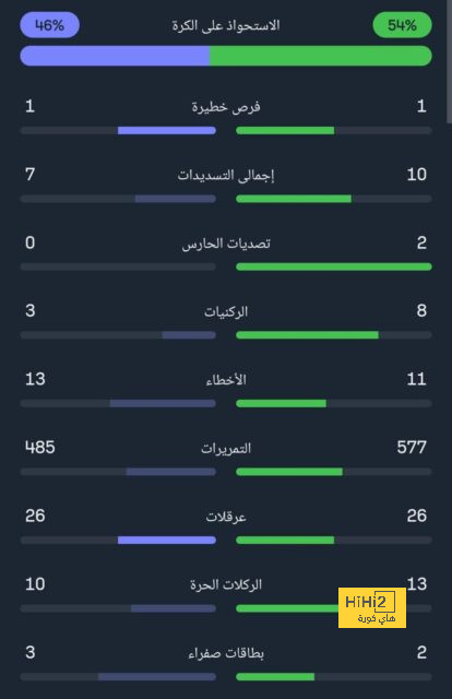 مباريات دور المجموعات