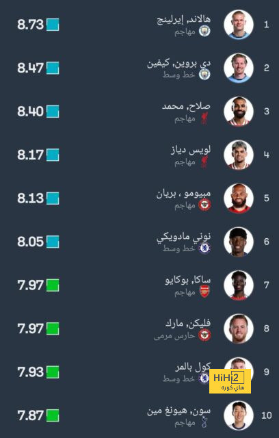 أهداف مباريات كأس العالم 2022