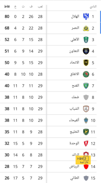 خيتافي ضد إسبانيول