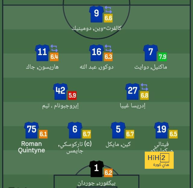 مباريات دور المجموعات