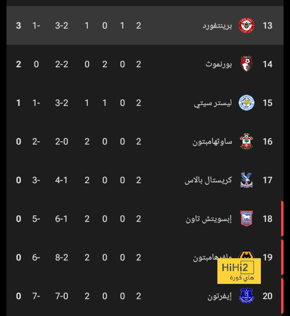 موعد مباريات الدوري السعودي