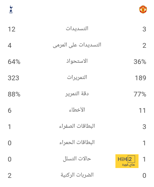 أقوى مباراة في الأسبوع