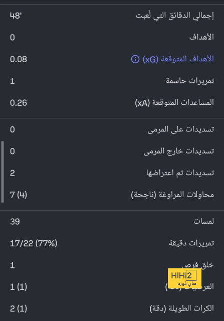 ترتيب الدوري الاسباني