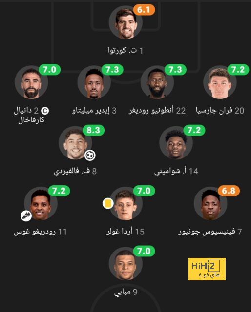 قائمة هدافي الدوري الإسباني