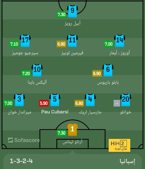 مباريات دور المجموعات