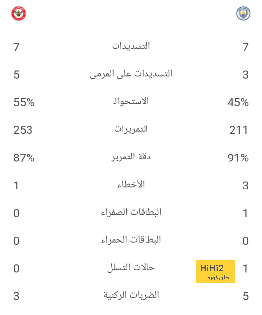 تحليل مباريات كأس العالم