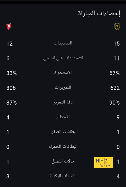 ترتيب هدافي كأس العالم