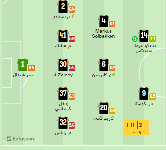 southampton vs tottenham