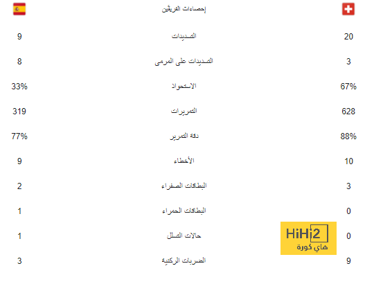 ترتيب مجموعات دوري أبطال أوروبا