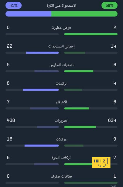 أخبار انتقالات اللاعبين في الدوري الإسباني