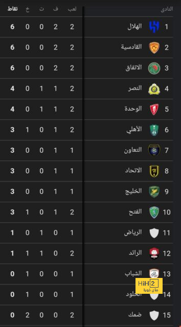 ترتيب هدافي دوري أبطال أوروبا