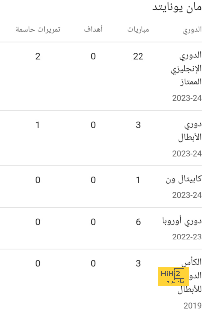 premier league table