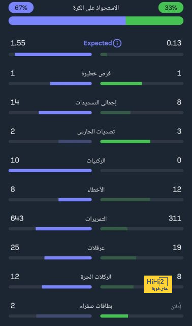 موعد مباريات الدوري السعودي