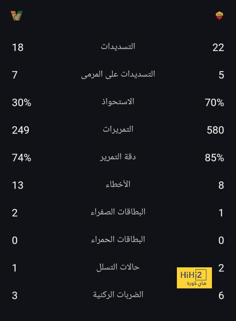 تفاصيل مباراة ريال مدريد ويوفنتوس