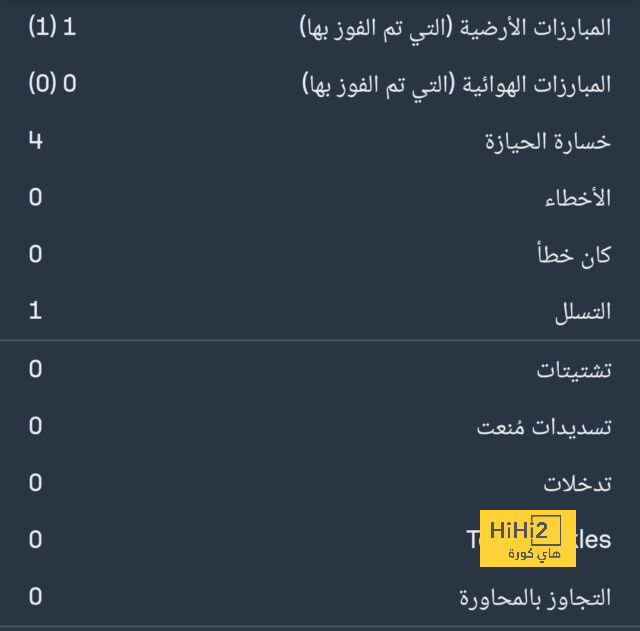 تحليل خطط فريق ليفربول