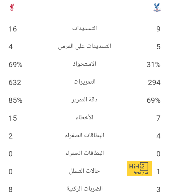 جدول مباريات الدوري الإسباني