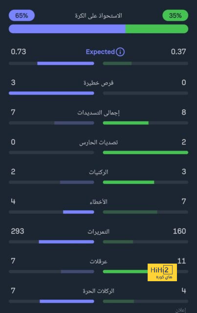 مواجهات حاسمة في الدوري الإسباني