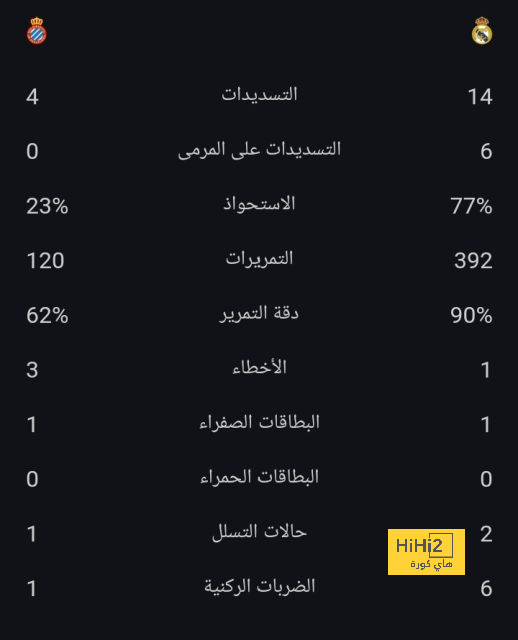 أفضل لاعب في الدوري الإنجليزي