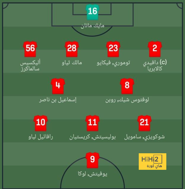 موعد انطلاق دوري أبطال آسيا