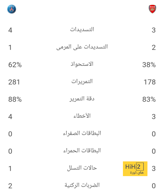 المباريات المؤجلة