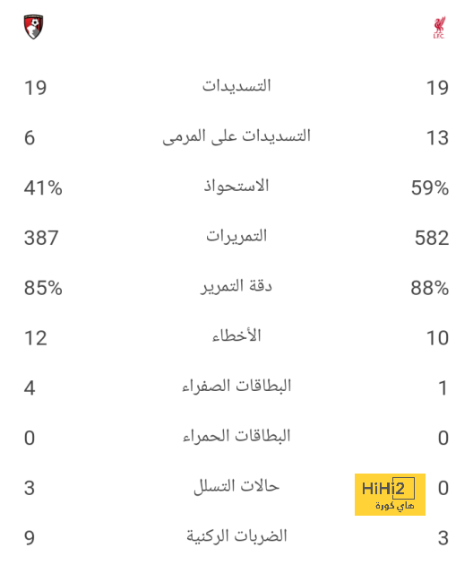 ملخص أهداف الدوري الإنجليزي الممتاز