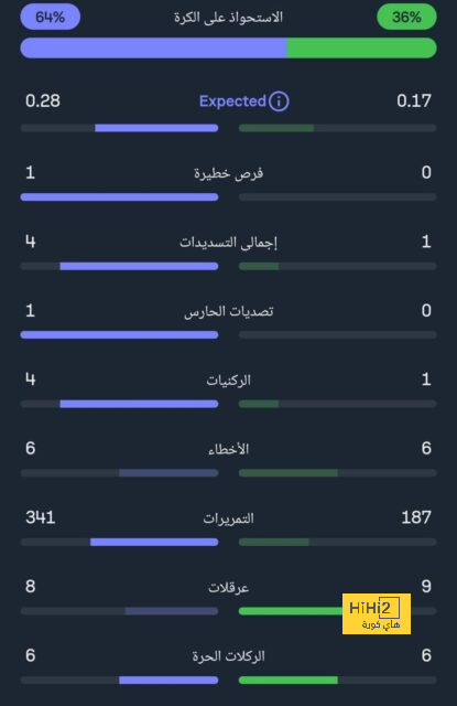 مباريات دور المجموعات