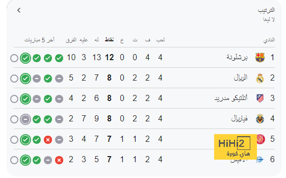 ترتيب هدافي دوري أبطال أوروبا