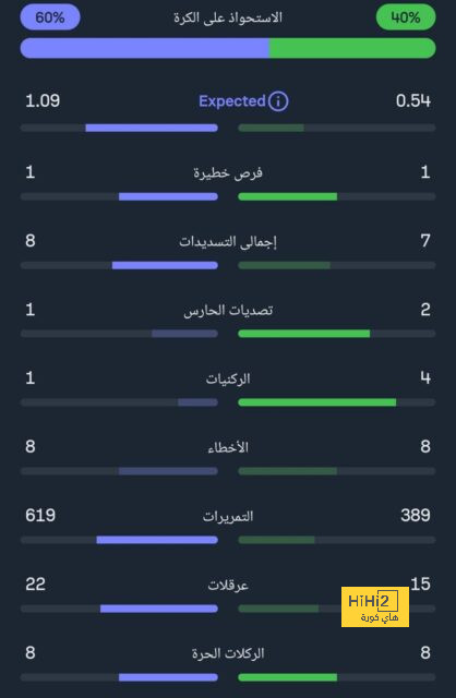 قائمة المنتخبات المشاركة في كأس العالم