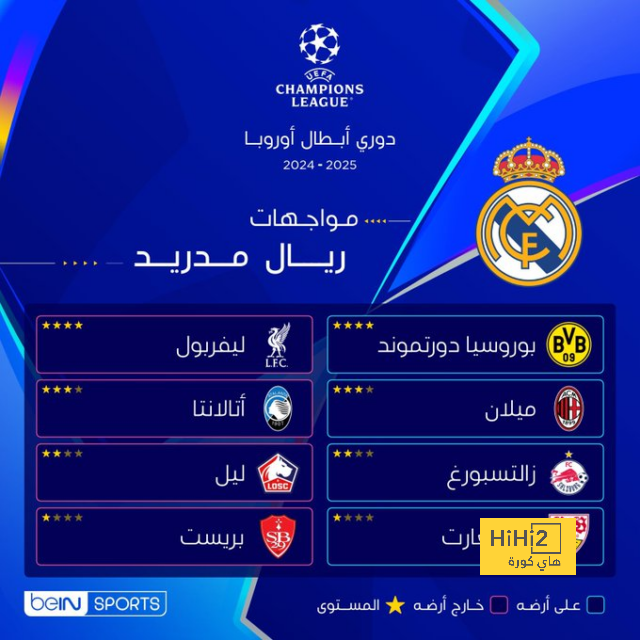 نهائي دوري أبطال آسيا