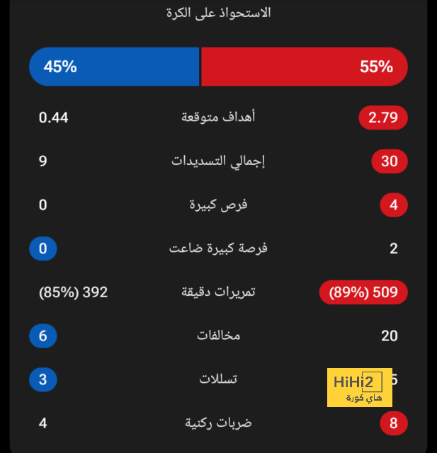 مواعيد مباريات كأس العالم القادمة