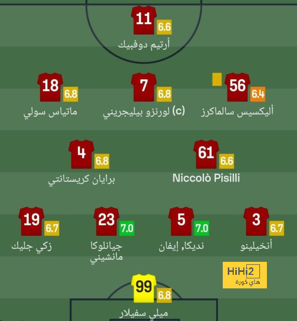 مباريات ربع نهائي دوري أبطال أفريقيا