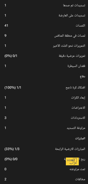 تحليل مباريات نصف نهائي دوري أبطال أوروبا