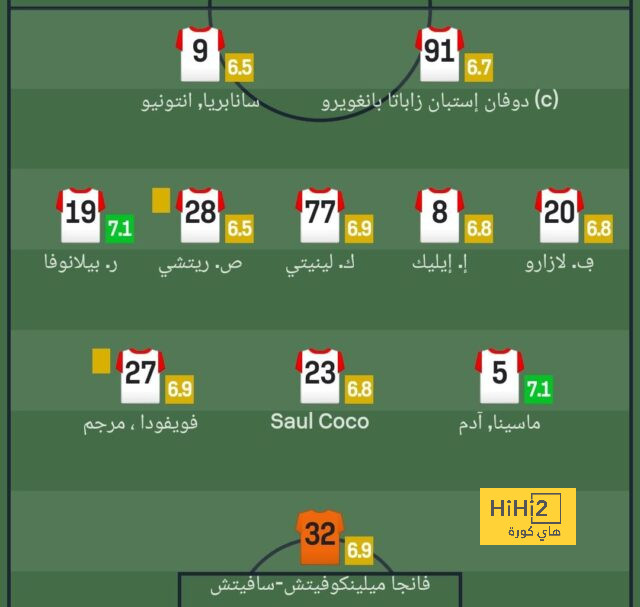 قائمة المنتخبات المشاركة في كأس العالم