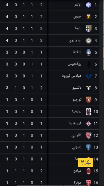 مان سيتي ضد مان يونايتد