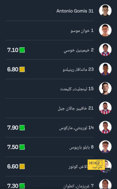 ترتيب مجموعات دوري أبطال أوروبا