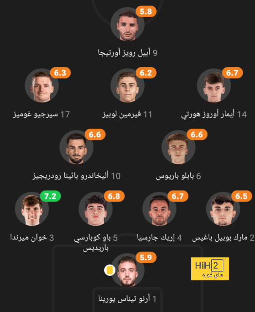 أخبار انتقالات اللاعبين في الدوري الإسباني