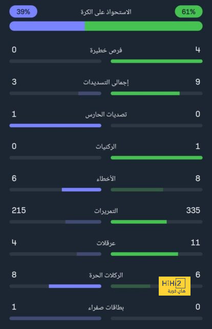 ترتيب الفرق في الدوري الألماني