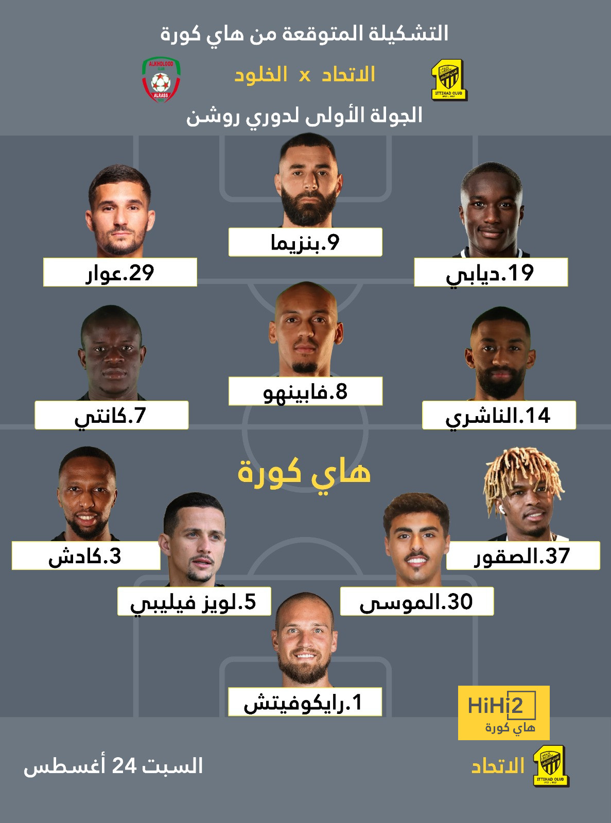 ترتيب هدافي دوري أبطال أوروبا