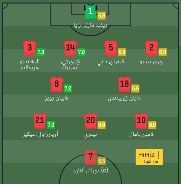 مواعيد مباريات دوري أبطال أوروبا