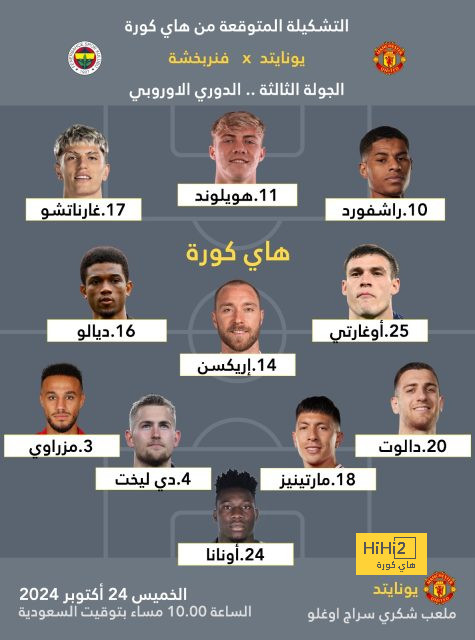 هدافي دوري المؤتمر الأوروبي