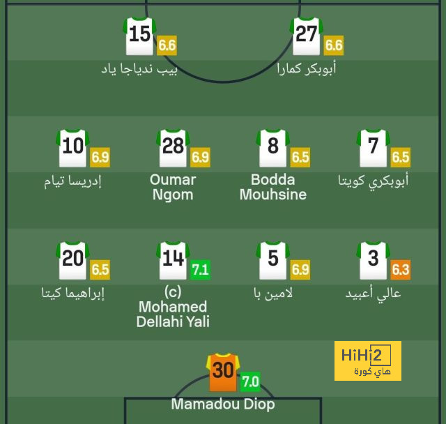 ترتيب هدافي دوري أبطال أوروبا